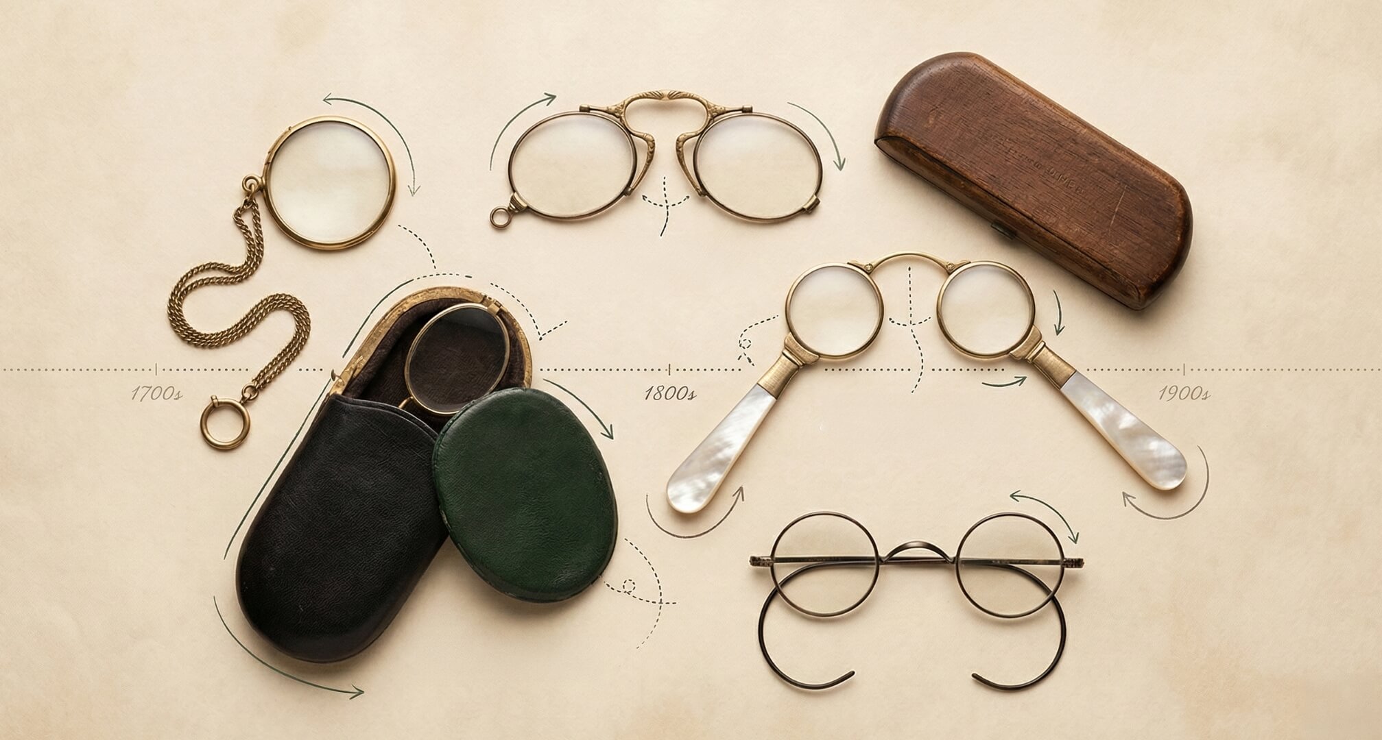 Szemüveg idővonal monoklival, pince-nez-vel és lorgnette-tel