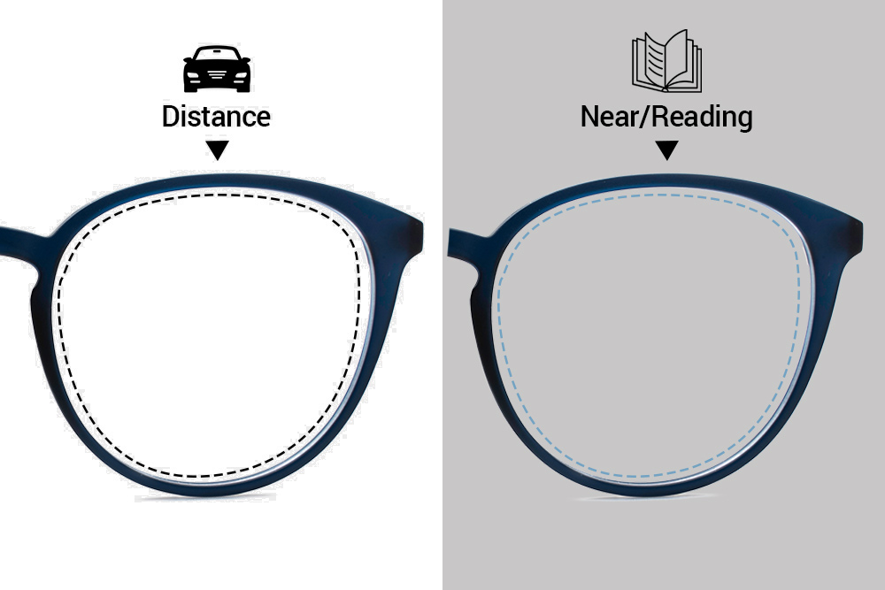 Egyfókuszú lencsék